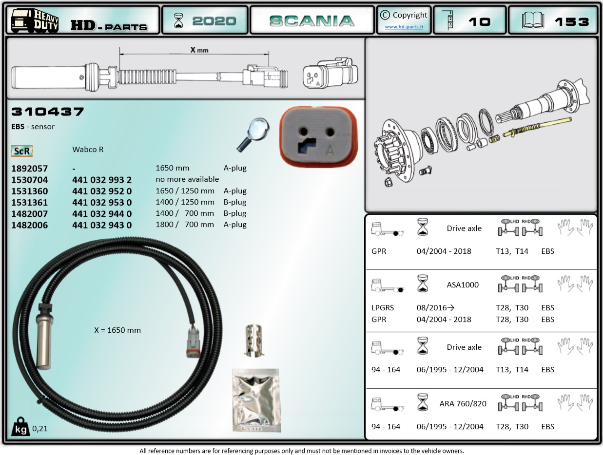 Датчик ABS SCANIA-4/P/R L=1650мм (прямой) - HD Parts/310437