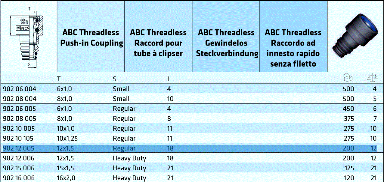 Фитинг 12х1,5/S=Regular/L=18, ABC Threadless Push-in Coupling - RAUFOSS/90212005